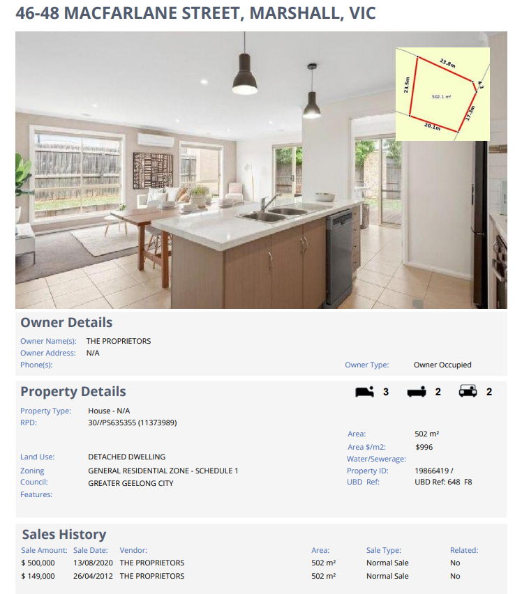 Property Report Sunbury